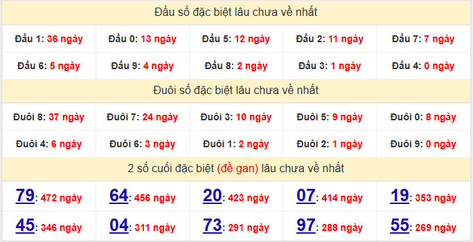 dac-biet-khanh-hoa-lau-ve-ngay-01-4