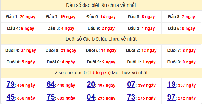 dac-biet-khanh-hoa-lau-ve-ngay-04-2 dac-biet-khanh-hoa-lau-ve-ngay-04-2