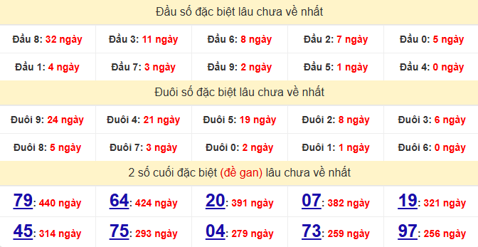 dac-biet-khanh-hoa-lau-ve-ngay-10-12 dac-biet-khanh-hoa-lau-ve-ngay-10-12