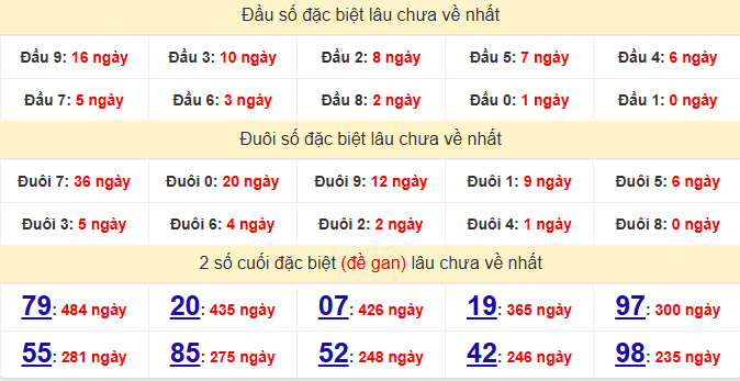 dac-biet-khanh-hoa-lau-ve-ngay-13-5