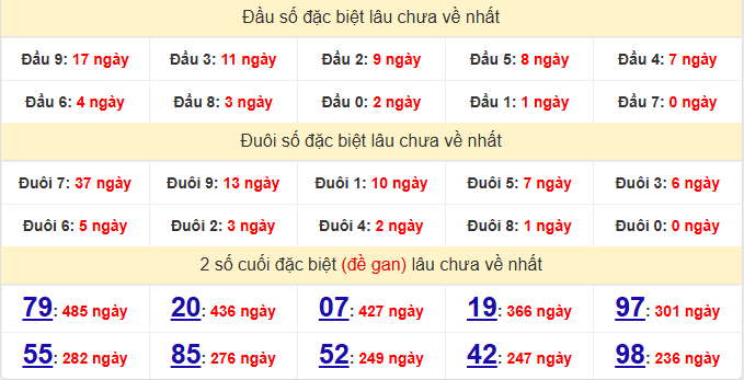 dac-biet-khanh-hoa-lau-ve-ngay-17-5