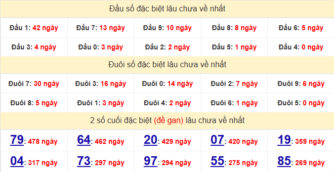dac-biet-khanh-hoa-lau-ve-ngay-22-4