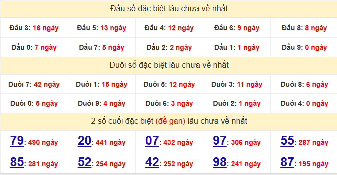 dac-biet-khanh-hoa-lau-ve-ngay-3-6 dac-biet-khanh-hoa-lau-ve-ngay-3-6