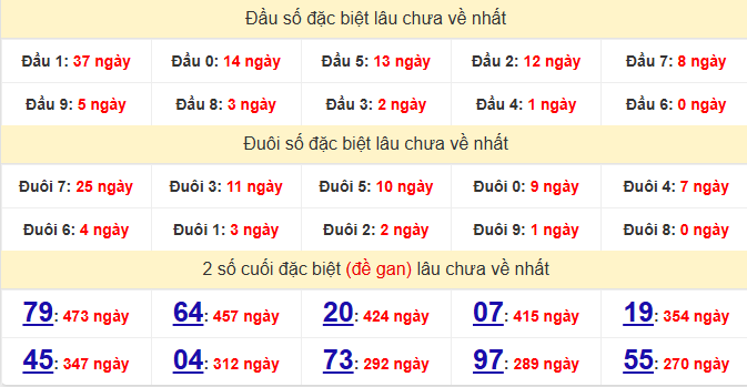 dac-biet-khanh-hoa-lau-ve-ngay-5-4