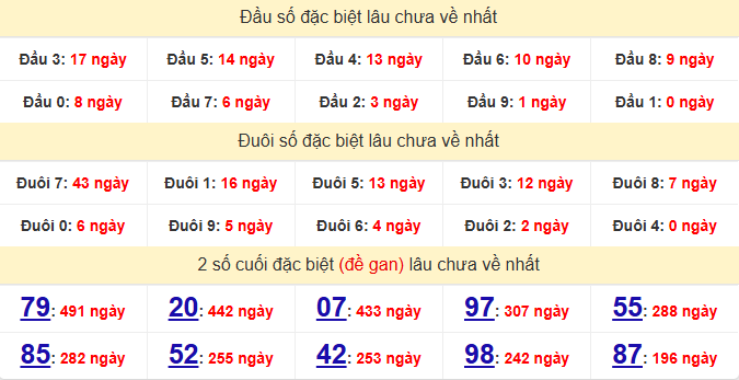 dac-biet-khanh-hoa-lau-ve-ngay-7-6 dac-biet-khanh-hoa-lau-ve-ngay-7-6