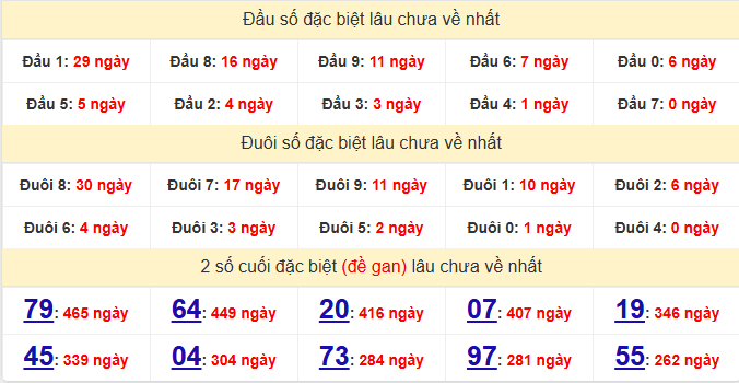 dac-biet-khanh-hoa-lau-ve-ngay-8-3