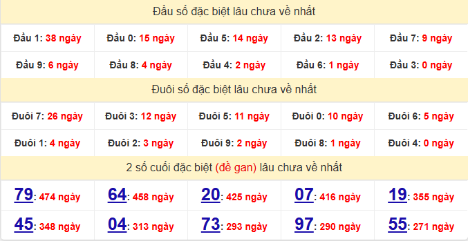 dac-biet-khanh-hoa-lau-ve-ngay-8-4 dac-biet-khanh-hoa-lau-ve-ngay-8-4