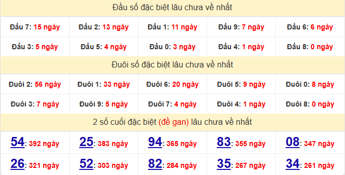 dac-biet-kon-tum-lau-ve-ngay-24-5 dac-biet-kon-tum-lau-ve-ngay-24-5