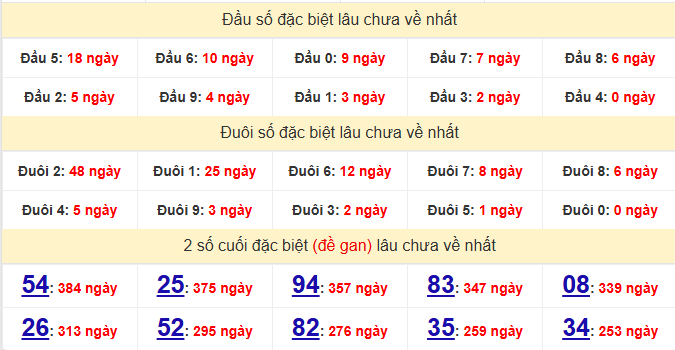 dac-biet-kon-tum-lau-ve-ngay-29-3