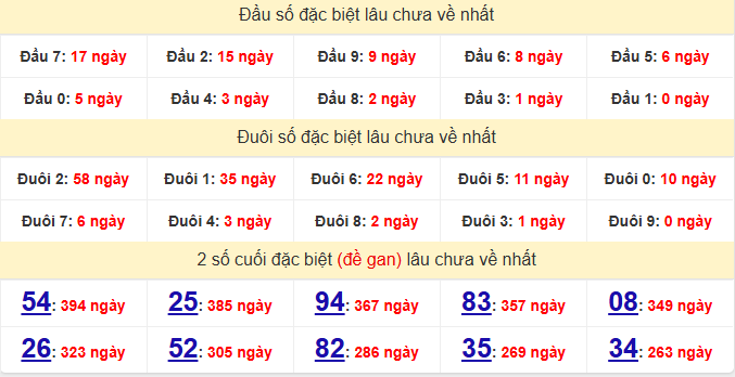 dac-biet-kon-tum-lau-ve-ngay-7-6 dac-biet-kon-tum-lau-ve-ngay-7-6