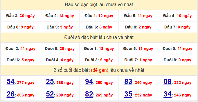 dac-biet-kon-tum-lau-ve-ngay-8-2