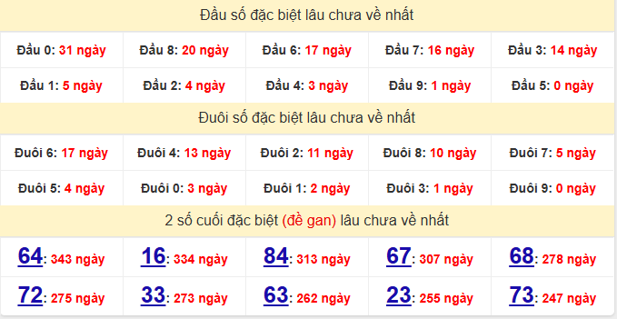 dac-biet-ninh-thuan-lau-ve-ngay-12-6 dac-biet-ninh-thuan-lau-ve-ngay-12-6