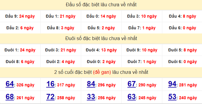 dac-biet-ninh-thuan-lau-ve-ngay-13-2