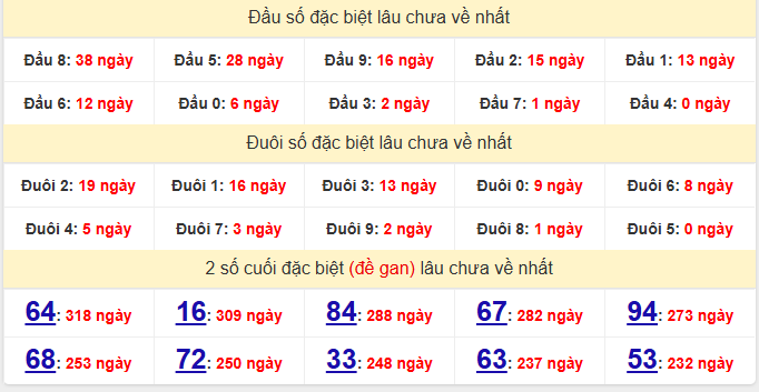 dac-biet-ninh-thuan-lau-ve-ngay-19-12 dac-biet-ninh-thuan-lau-ve-ngay-19-12