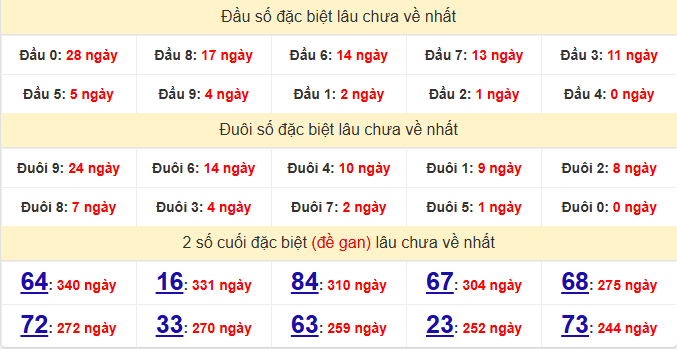 dac-biet-ninh-thuan-lau-ve-ngay-22-5 dac-biet-ninh-thuan-lau-ve-ngay-22-5