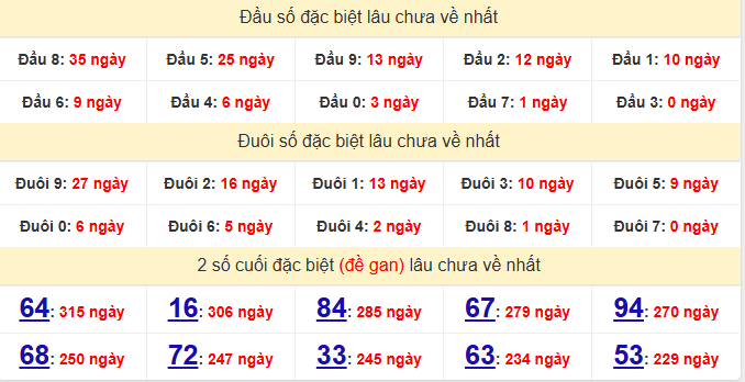 dac-biet-ninh-thuan-lau-ve-ngay-28-11 dac-biet-ninh-thuan-lau-ve-ngay-28-11