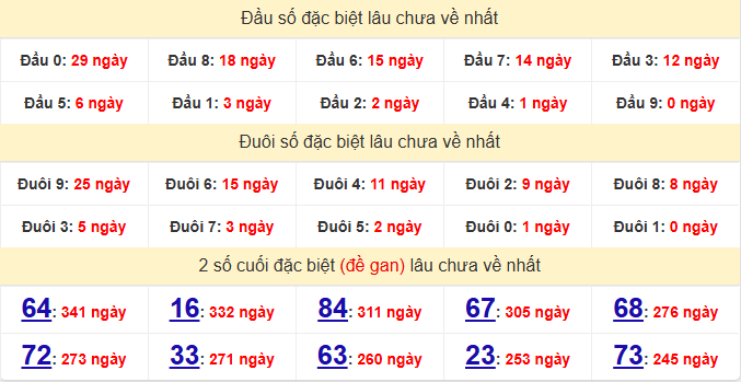 dac-biet-ninh-thuan-lau-ve-ngay-29-5 dac-biet-ninh-thuan-lau-ve-ngay-29-5