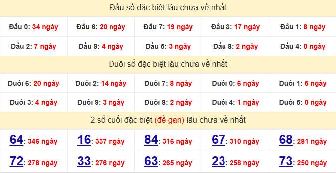 dac-biet-ninh-thuan-lau-ve-ngay-3-7 dac-biet-ninh-thuan-lau-ve-ngay-3-7