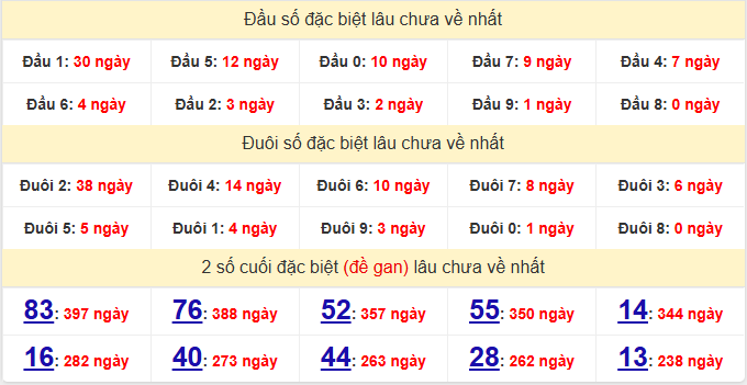 dac-biet-phu-yen-lau-ve-ngay-01-12 dac-biet-phu-yen-lau-ve-ngay-01-12