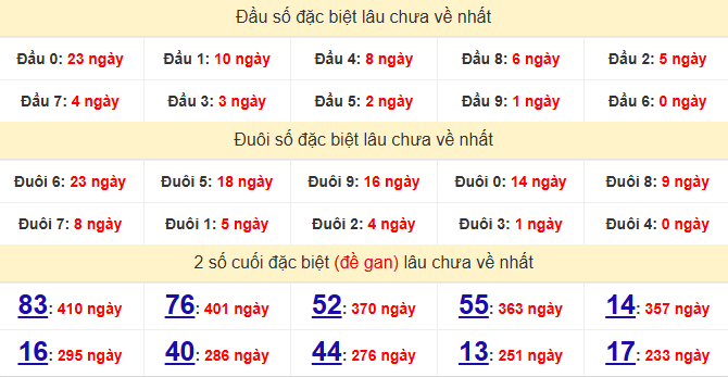 dac-biet-phu-yen-lau-ve-ngay-02-03