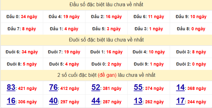 dac-biet-phu-yen-lau-ve-ngay-18-5