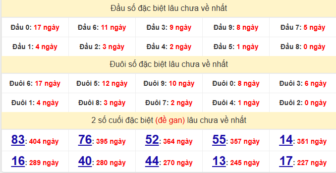 dac-biet-phu-yen-lau-ve-ngay-19-1