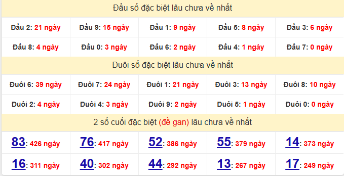 dac-biet-phu-yen-lau-ve-ngay-22-6 dac-biet-phu-yen-lau-ve-ngay-22-6