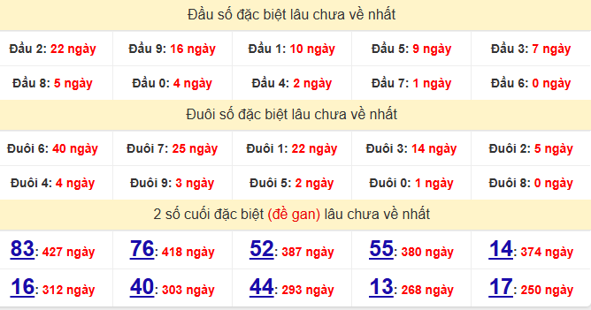 dac-biet-phu-yen-lau-ve-ngay-29-6