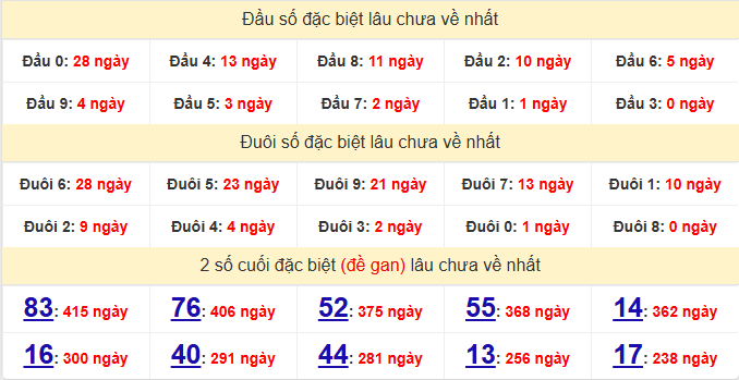 dac-biet-phu-yen-lau-ve-ngay-6-4