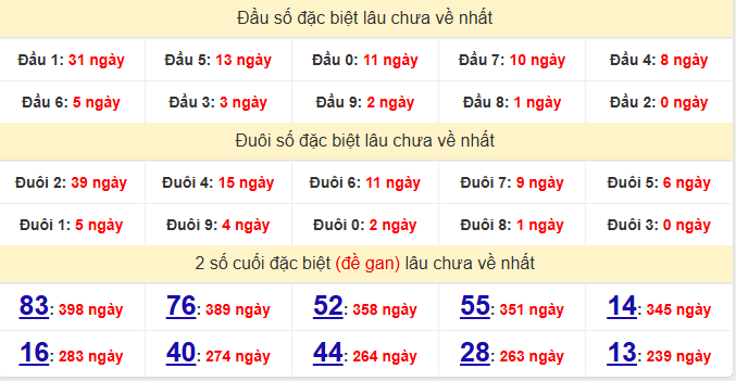 dac-biet-phu-yen-lau-ve-ngay-8-12 dac-biet-phu-yen-lau-ve-ngay-8-12