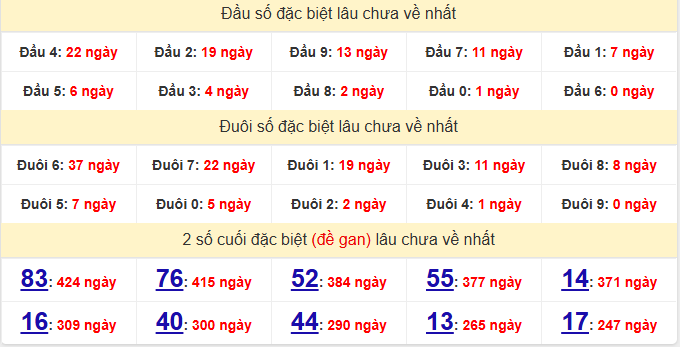 dac-biet-phu-yen-lau-ve-ngay-8-6 dac-biet-phu-yen-lau-ve-ngay-8-6