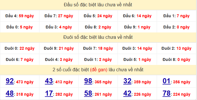 dac-biet-quang-binh-lau-ve-ngay-05-2