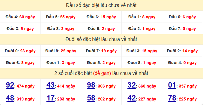 dac-biet-quang-binh-lau-ve-ngay-12-2