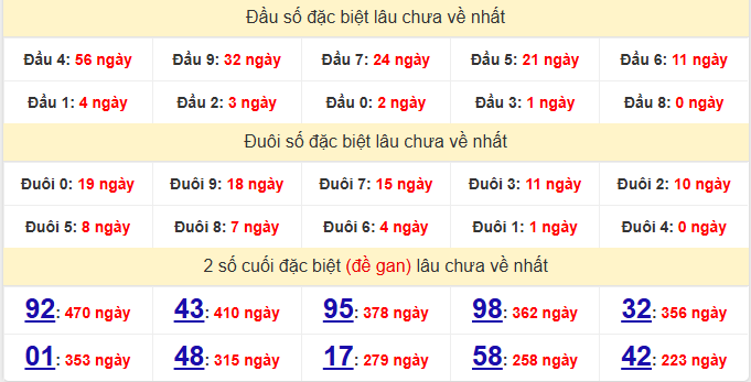 dac-biet-quang-binh-lau-ve-ngay-15-1