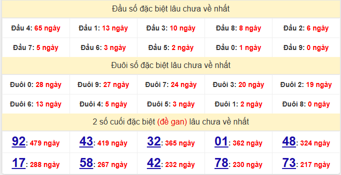 dac-biet-quang-binh-lau-ve-ngay-19-3