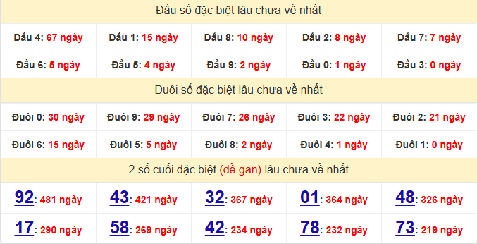 dac-biet-quang-binh-lau-ve-ngay-2-4