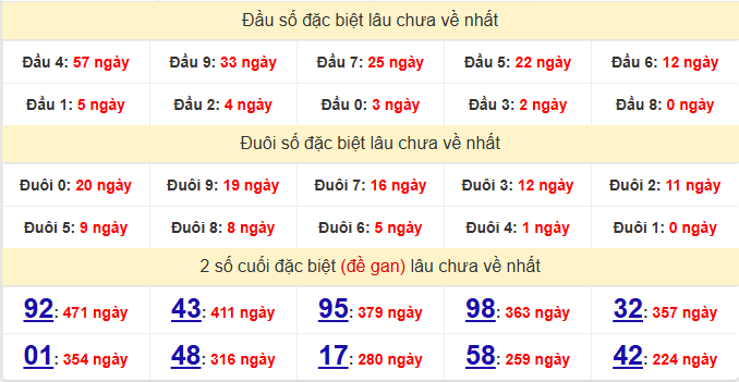 dac-biet-quang-binh-lau-ve-ngay-22-1
