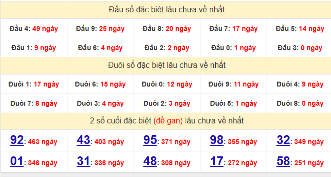 dac-biet-quang-binh-lau-ve-ngay-27-11 dac-biet-quang-binh-lau-ve-ngay-27-11