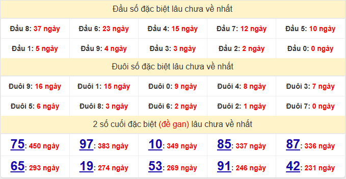dac-biet-quang-nam-lau-ve-ngay-03-3 dac-biet-quang-nam-lau-ve-ngay-03-3