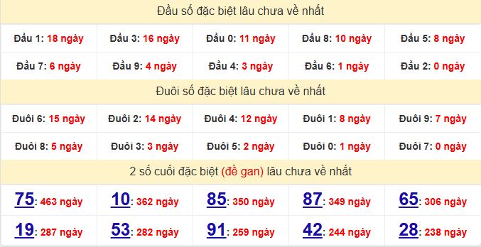 dac-biet-quang-nam-lau-ve-ngay-2-6 dac-biet-quang-nam-lau-ve-ngay-2-6