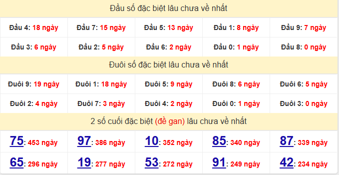 dac-biet-quang-nam-lau-ve-ngay-24-3