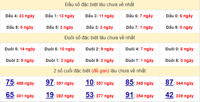 dac-biet-quang-nam-lau-ve-ngay-28-4