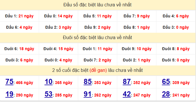 dac-biet-quang-nam-lau-ve-ngay-30-6
