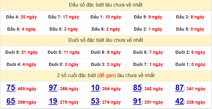 dac-biet-quang-nam-lau-ve-ngay-7-4 dac-biet-quang-nam-lau-ve-ngay-7-4