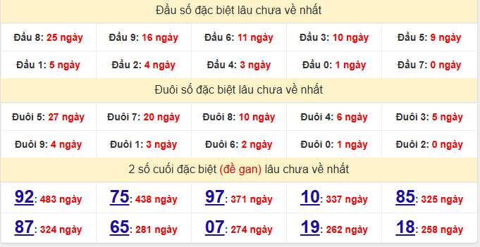 dac-biet-quang-nam-lau-ve-ngay-9-12 dac-biet-quang-nam-lau-ve-ngay-9-12