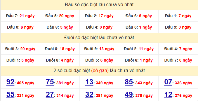 dac-biet-quang-ngai-lau-ve-ngay-13-12 dac-biet-quang-ngai-lau-ve-ngay-13-12