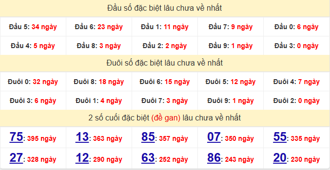 dac-biet-quang-ngai-lau-ve-ngay-21-3