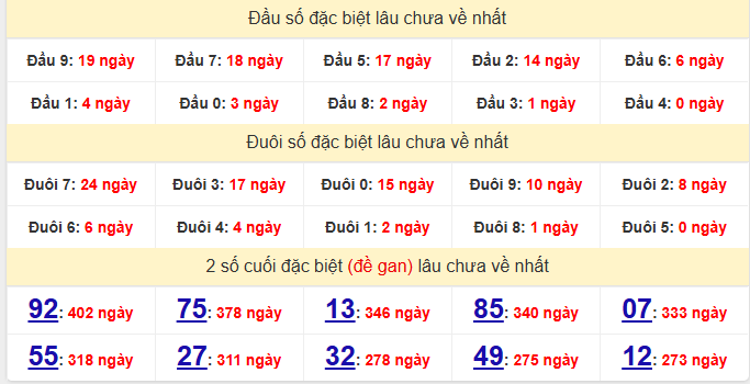 dac-biet-quang-ngai-lau-ve-ngay-22-11