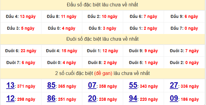 dac-biet-quang-ngai-lau-ve-ngay-23-5 dac-biet-quang-ngai-lau-ve-ngay-23-5