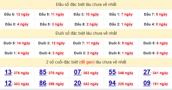 dac-biet-quang-ngai-lau-ve-ngay-27-6